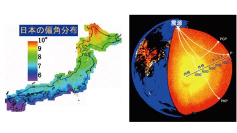 人 磁場|地磁気50のなぜ